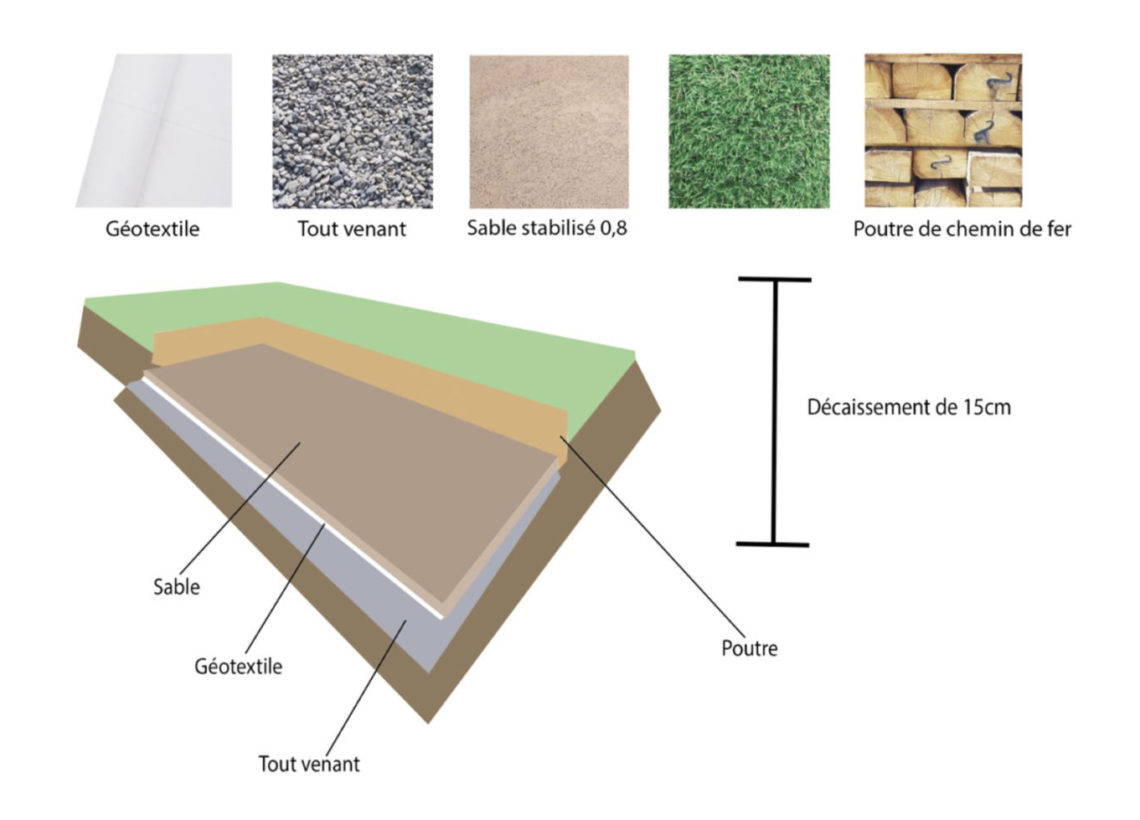 COMMENT CONSTRUIRE UN TERRAIN DE PÉTANQUE ViVERT